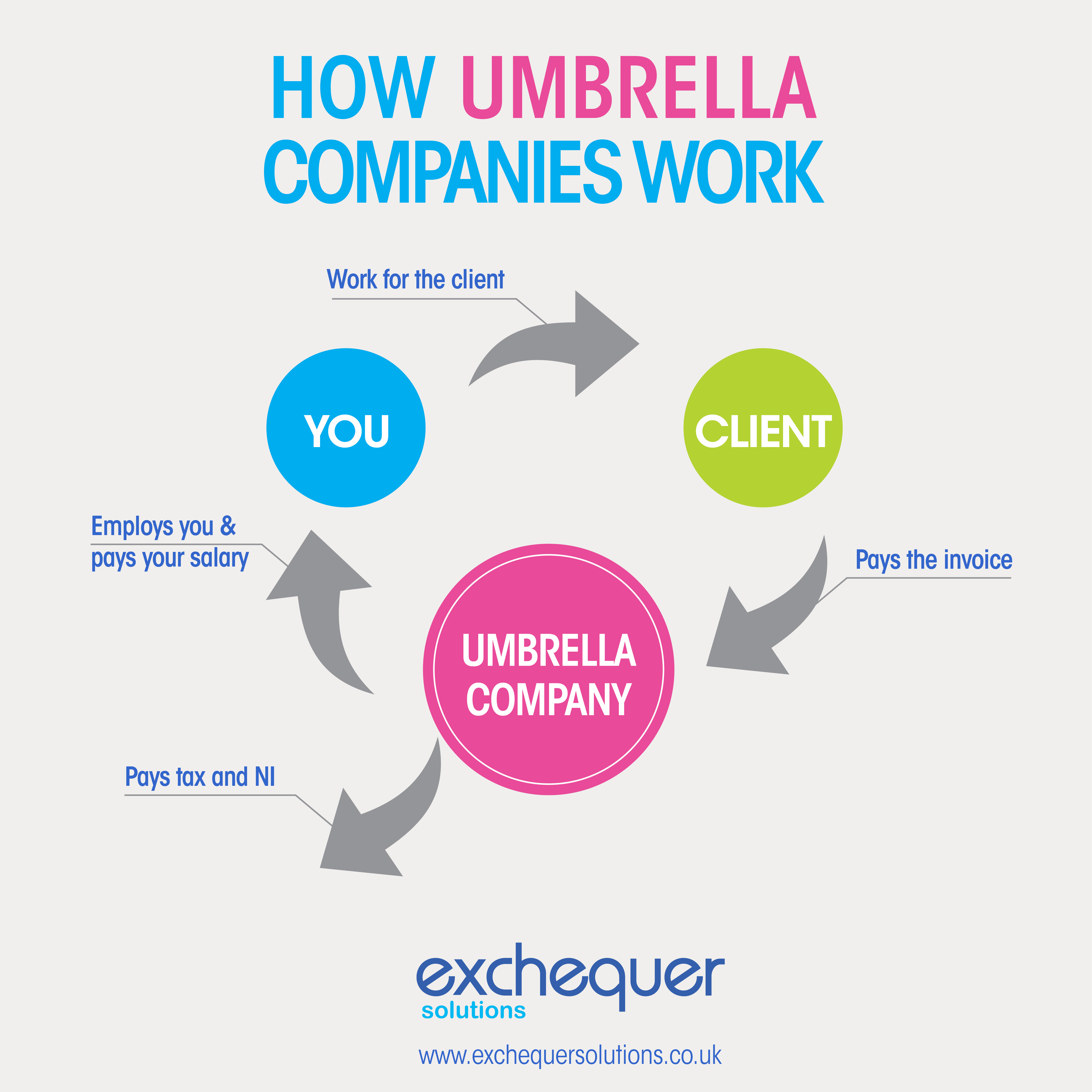 umbrella company